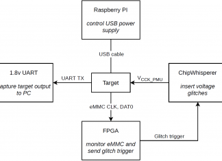 There’s A Hole In Your SoC: Glitching The MediaTek BootROM