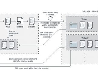 AutoHotkey-Based Password Stealer Targeting US, Canadian Banking Users