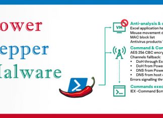 Hackers-For-Hire Group Develops New ‘PowerPepper’ In-Memory Malware