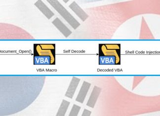 ALERT: North Korean hackers targeting South Korea with RokRat Trojan