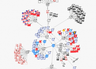 Cobalt Strike and Metasploit accounted for a quarter of all malware C&C servers in 2020