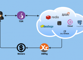 DreamBus botnet targets enterprise apps running on Linux servers