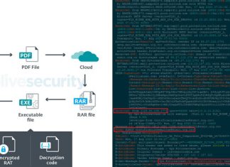 Experts Uncover Malware Attacks Against Colombian Government and Companies