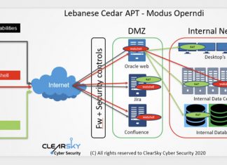 Hezbollah Hacker Group Targeted Telecoms, Hosting, ISPs Worldwide