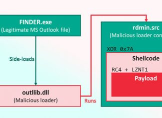 Hackers From China Target Vietnamese Military and Government