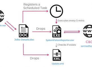 Researchers uncover a new Iranian malware used in recent cyberattacks