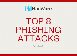 Top 8 Phishing Attacks of 2021
