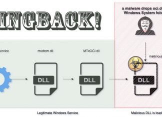New Pingback Malware Using ICMP Tunneling to Evade C&C Detection