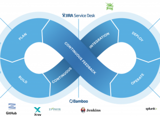 Atlassian Bugs Could Have Led to 1-Click Takeover