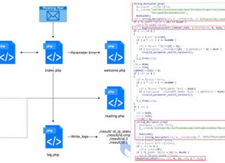 Researchers Uncover Hacking Operations Targeting Government Entities in South Korea