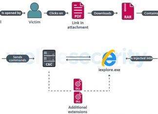 Experts Uncover Malware Attacks Targeting Corporate Networks in Latin America