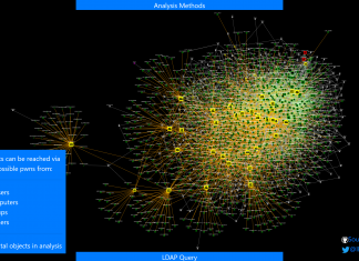 Adalanche: Active Directory ACL Visualizer and Explorer