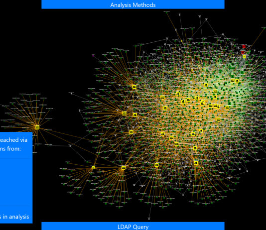 Adalanche: Active Directory ACL Visualizer and Explorer