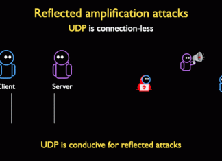 Attackers Can Weaponize Firewalls and Middleboxes for Amplified DDoS Attacks