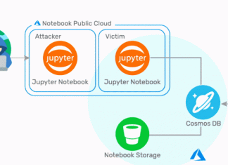 Critical Cosmos Database Flaw Affected Thousands of Microsoft Azure Customers