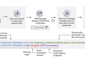 Microsoft Warns of Widespread Phishing Attacks Using Open Redirects