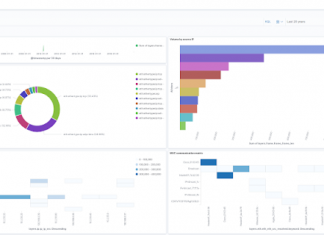 tsharkVM – Tshark + ELK Analytics Virtual Machine