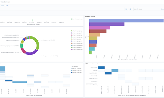 tsharkVM – Tshark + ELK Analytics Virtual Machine