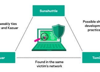 New Tomiris Backdoor Found Linked to Hackers Behind SolarWinds Cyberattack
