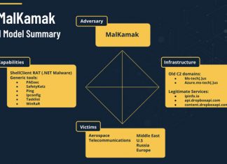 Iranian Hackers Abuse Dropbox in Cyberattacks Against Aerospace and Telecom Firms
