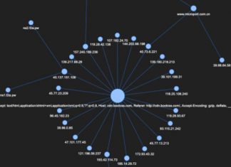 New Study Links Seemingly Disparate Malware Attacks to Chinese Hackers