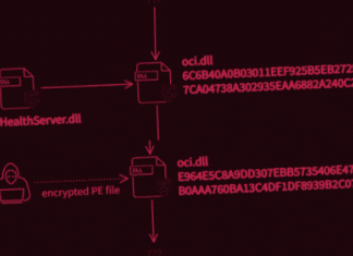 Experts Discover Backdoor Deployed on the U.S. Federal Agency’s Network