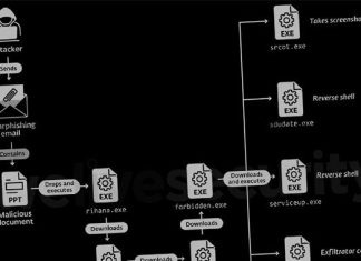 DoNot Hacking Team Targeting Government and Military Entities in South Asia