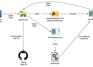North Korean Hackers Using Windows Update Service to Infect PCs with Malware
