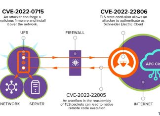 UPS flaws allow for remote code execution and remote fire-based interruptions