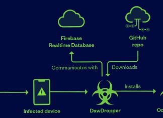 Over a Dozen Android Apps on Google Play Store Caught Dropping Banking Malware