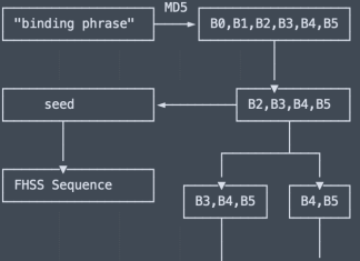 Technical Advisory – ExpressLRS vulnerabilities allow for hijack of control link
