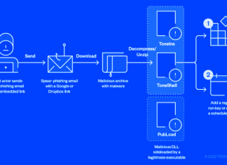 Chinese ‘Mustang Panda’ Hackers Actively Targeting Governments Worldwide