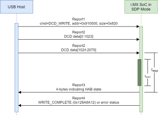 Technical Advisory – NXP i.MX SDP_READ_DISABLE Fuse Bypass (CVE-2022-45163)