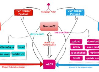 New Backdoor Created Using Leaked CIA’s Hive Malware Discovered in the Wild
