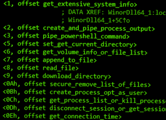 Lazarus Group Likely Using New WinorDLL64 Backdoor to Exfiltrate Sensitive Data