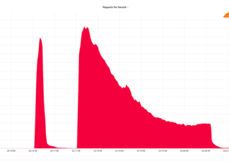 Massive HTTP DDoS Attack Hits Record High of 71 Million Requests/Second