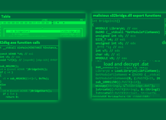 PlugX Trojan Disguised as Legitimate Windows Debugger Tool in Latest Attacks
