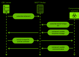 Chinese Hackers Targeting European Entities with New MQsTTang Backdoor