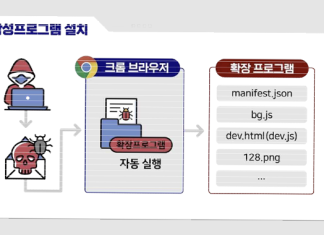 German and South Korean Agencies Warn of Kimsuky’s Expanding Cyber Attack Tactics