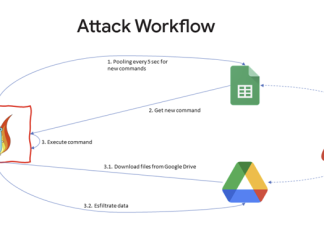Google Uncovers APT41’s Use of Open Source GC2 Tool to Target Media and Job Sites