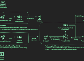 Lazarus Hacker Group Evolves Tactics, Tools, and Targets in DeathNote Campaign