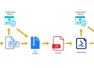 New QBot Banking Trojan Campaign Hijacks Business Emails to Spread Malware