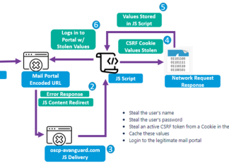 Winter Vivern APT Targets European Government Entities with Zimbra Vulnerability