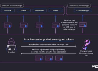 Azure AD Token Forging Technique in Microsoft Attack Extends Beyond Outlook, Wiz Reports