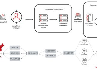 North Korean Nation-State Actors Exposed in JumpCloud Hack After OPSEC Blunder