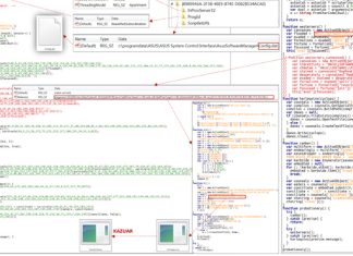 Turla’s New DeliveryCheck Backdoor Breaches Ukrainian Defense Sector