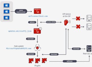 Researchers Uncover Years-Long Cyber Espionage on Foreign Embassies in Belarus