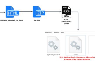Russian Hackers Use Zulip Chat App for Covert C&C in Diplomatic Phishing Attacks