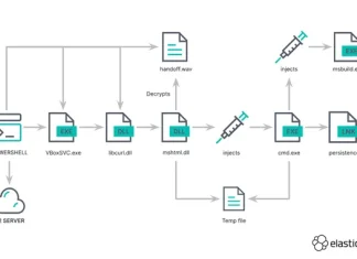 Hackers Using MSIX App Packages to Infect Windows PCs with GHOSTPULSE Malware