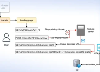 Malvertisers Using Google Ads to Target Users Searching for Popular Software